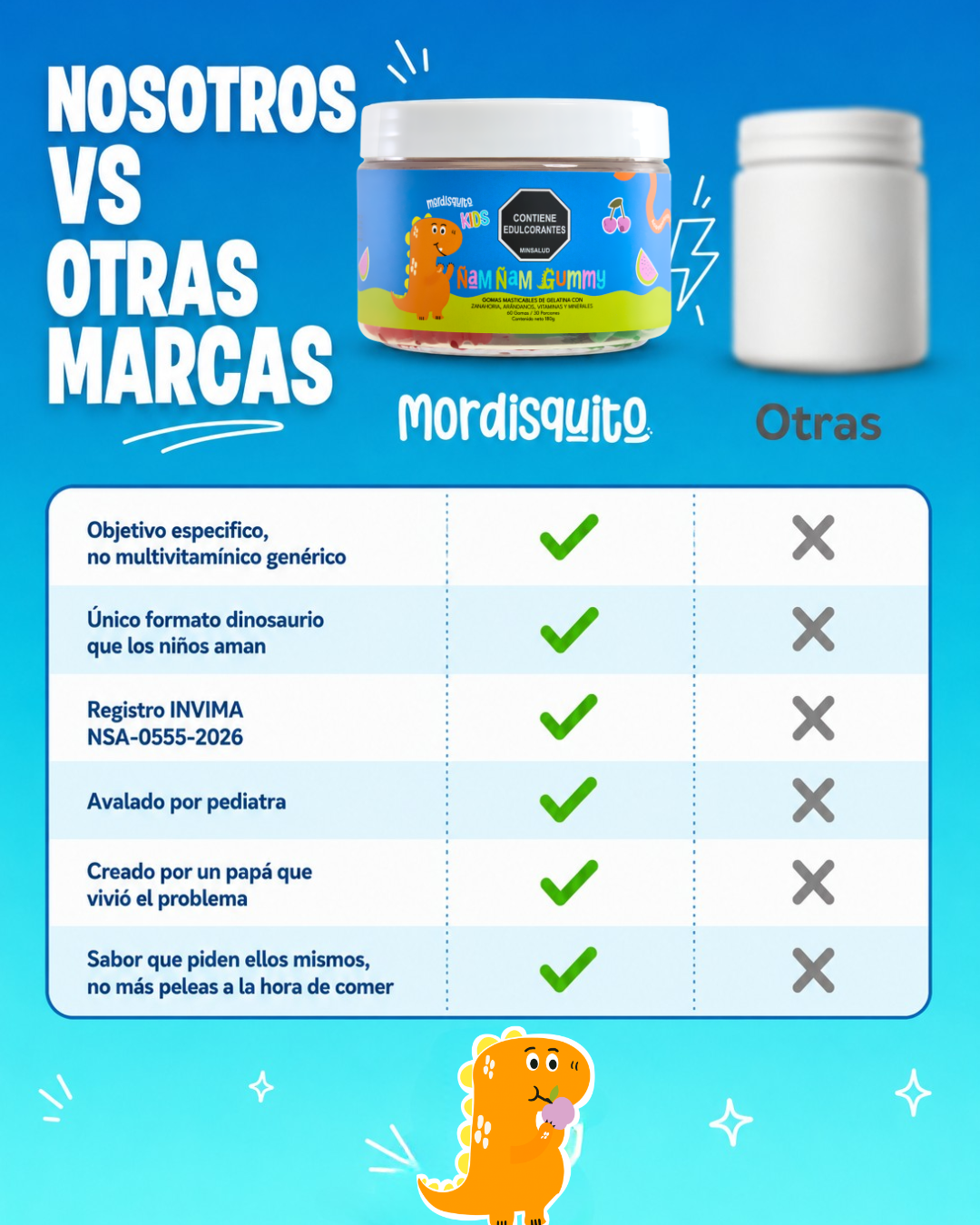 Diferencias entre Kit Integral Nam Nam Gummy y un multivitaminico generico