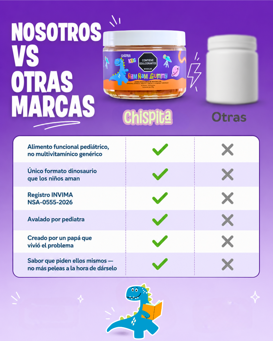 Chispita – La dinogomita que fortalece el cerebro y la memoria mientras tu peque crece